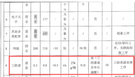 年产182万台！储能产品（涉伟德客户端官网）产能调整项目