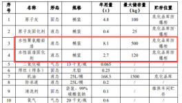 年维保车辆 21800辆（含喷漆 2000 辆）涂料应用维保项目