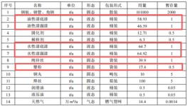 年产10万吨钢结构制品涂料项目落地潍坊