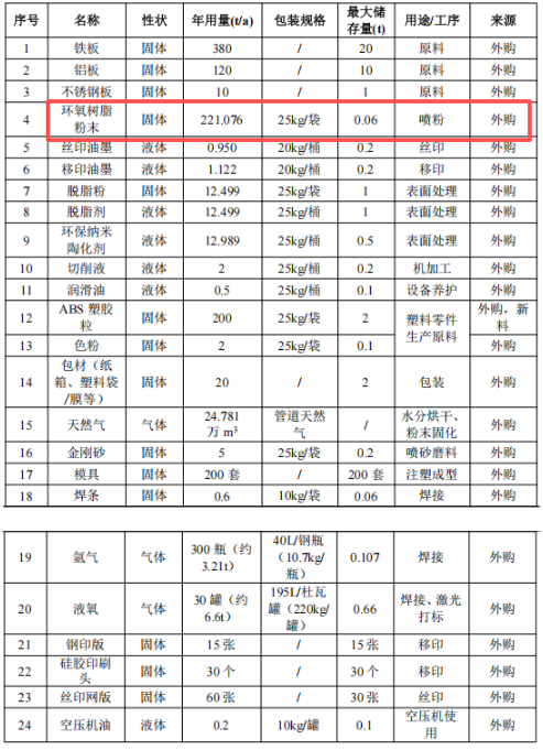 千万元投资，760万件年产能 伟德客户端官网工艺赋能精密制造项目