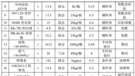 比亚迪扩建年产逾500万件部件，涂料应用为关键环节