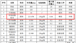 千万元投资，760万件年产能 伟德客户端官网工艺赋能精密制造项目