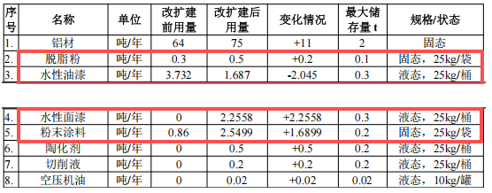 总投资1000万 伟德客户端官网采购需求驱动45万件/年产能