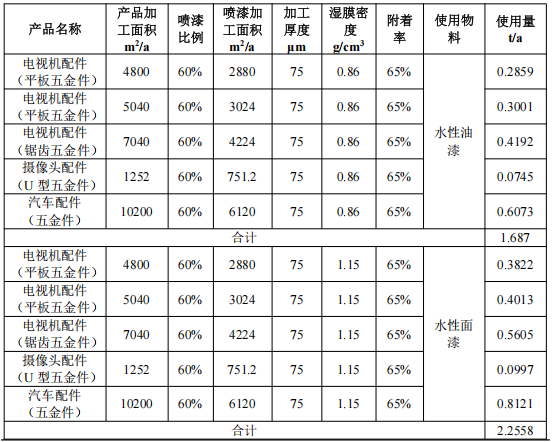 总投资1000万 伟德客户端官网采购需求驱动45万件/年产能