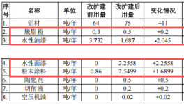 总投资1000万 伟德客户端官网采购需求驱动45万件/年产能