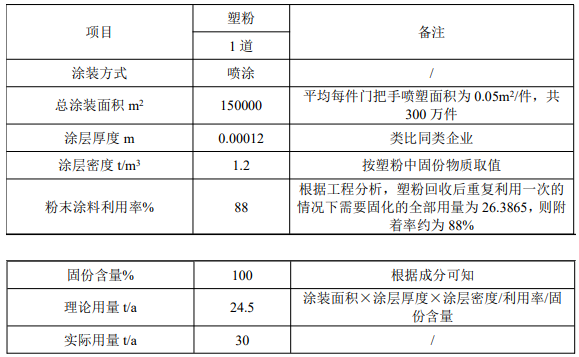 300万投资瞄准伟德客户端官网，年产600吨门把手