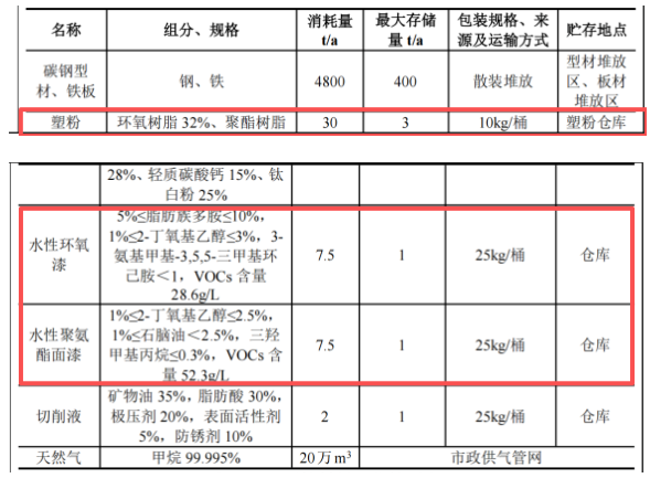 重磅布局伟德客户端官网赛道，1.07亿高端涂装装备项目落子海门