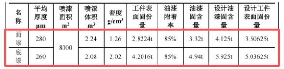重磅布局伟德客户端官网赛道，1.07亿高端涂装装备项目落子海门