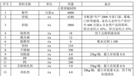 兴三星2亿涂料项目落地，助推年产能跃升至1.59亿套
