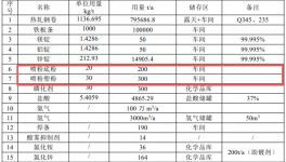 5亿投资擎动90万吨产能，山西金瑞祥涂料项目锚定高端涂装