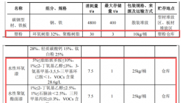 重磅布局伟德客户端官网赛道，1.07亿高端涂装装备项目落子海门