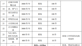 3500万投资、3000台产能，沃赛斯项目释放涂料项目规模化需求