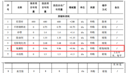 520万元涂料项目启动，金松科技升级产能