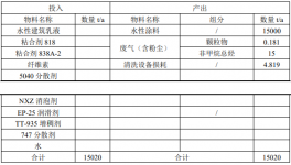 80万投资打造500吨年产能 伟德客户端官网新项目