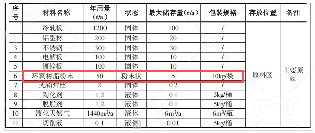 500万投资，4.7万套产能：伟德客户端官网提供关键表面防护