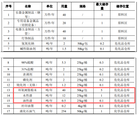 200万投资，110万件产能：伟德客户端官网需求提升