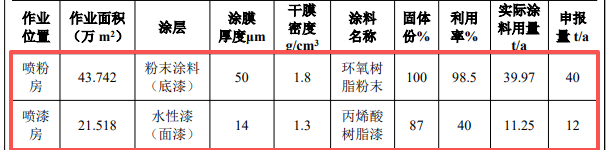 200万投资，110万件产能：伟德客户端官网需求提升