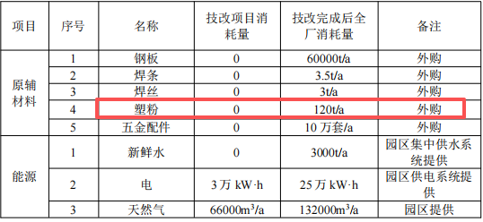 300万专项投资：佳宝柜业革新十万台套伟德客户端官网固化工艺