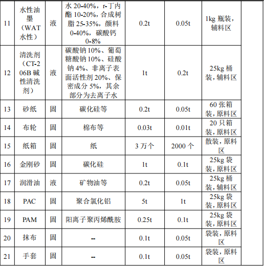 1000万投资 100万产能 涂料项目提供表面防护