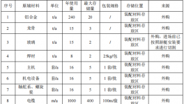 奥海特游艇涂料项目：总投资500万元的环保关键环节