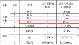 300万专项投资：佳宝柜业革新十万台套伟德客户端官网固化工艺