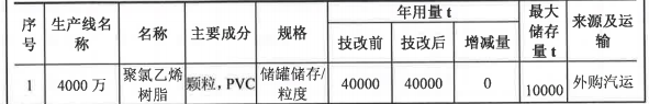 投资5000万，伟德客户端官网技术助力500万平米产品升级