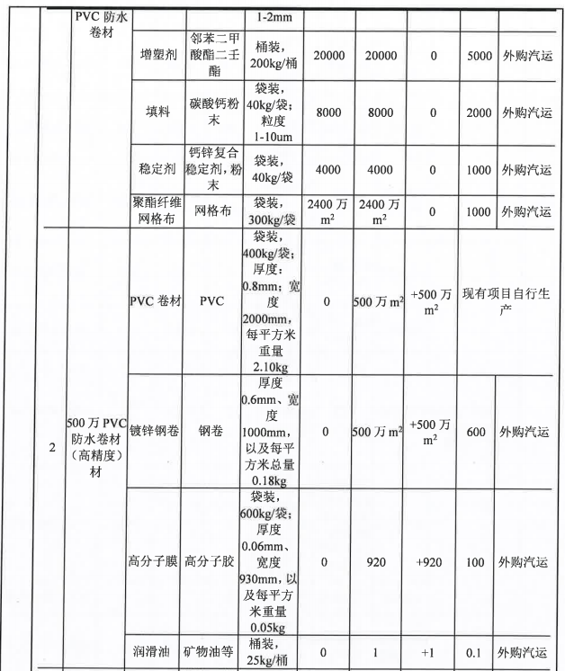 投资5000万，伟德客户端官网技术助力500万平米产品升级