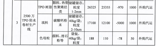 投资5000万，伟德客户端官网技术助力500万平米产品升级