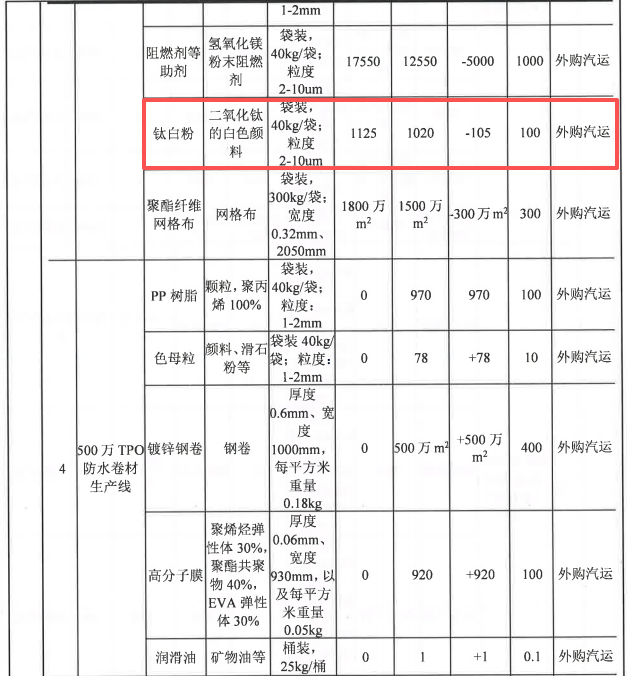 投资5000万，伟德客户端官网技术助力500万平米产品升级
