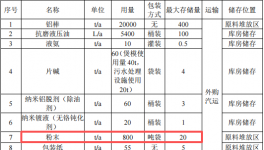 千万投资、年产2万吨铝型材项目（配套伟德客户端官网）