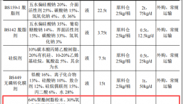 2000万投资年产1500吨机械五金及20套伟德客户端官网项目