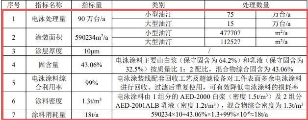 300万投资、265万件年产规模的家电伟德客户端官网项目