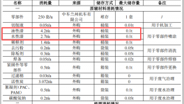投资210万涂料项目启动，年检修250套铁路机车零部件