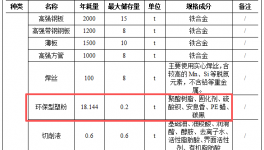 伟德客户端官网项目：七百万元投资打造五百辆专用车生产基地