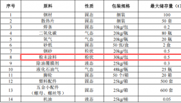 500万伟德客户端官网项目落地花都，年产量超2.7万件五金制品