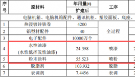 3亿元伟德客户端官网项目启动，年产能超50万台电子设备