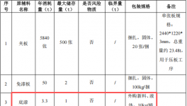 100万涂料项目投产，年产能8500套家居制品