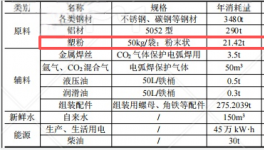 1000万伟德客户端官网项目投产，年产能4000吨精密零部件