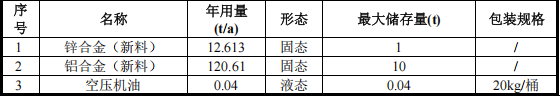 500万伟德客户端官网项目落地黄江，年产144万件精密压铸件