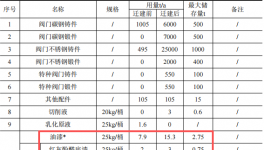 10.1亿涂料新建项目落地温州湾，年产能超40万台阀门