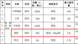 1.05亿伟德客户端官网项目落地滁州，年产能80万件钣金配件