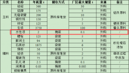 2000万涂料项目落地自贡，年产电力器材防振锤5000吨