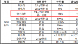 600万伟德客户端官网项目落地，年产家居用品21.2万套