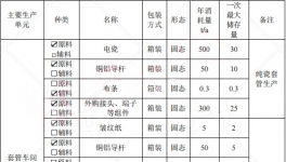 1亿伟德客户端官网项目落地滁州，年产高压绝缘套管20000只