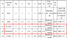 500万涂料项目落地麻涌，年产喷涂硫化件1000万件