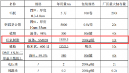 总投资47044万元 年产2000万张铝基覆铜板伟德客户端官网项目