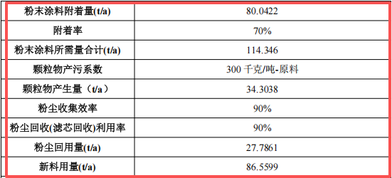 志远环保7000万伟德客户端官网项目产线落地，年产5000吨除尘设备
