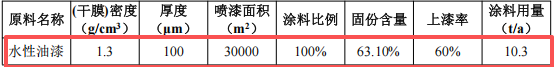 志远环保7000万伟德客户端官网项目产线落地，年产5000吨除尘设备