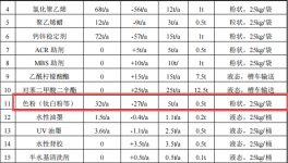 天翔塑胶550万伟德客户端官网项目启动，年产能突破650吨