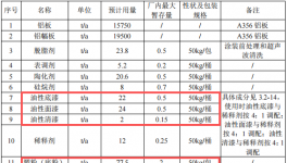 浙江风驰1.64亿元伟德客户端官网项目技改落地 年产能达155万只铝轮